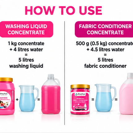 Readymix Detergent & Fabric Combo