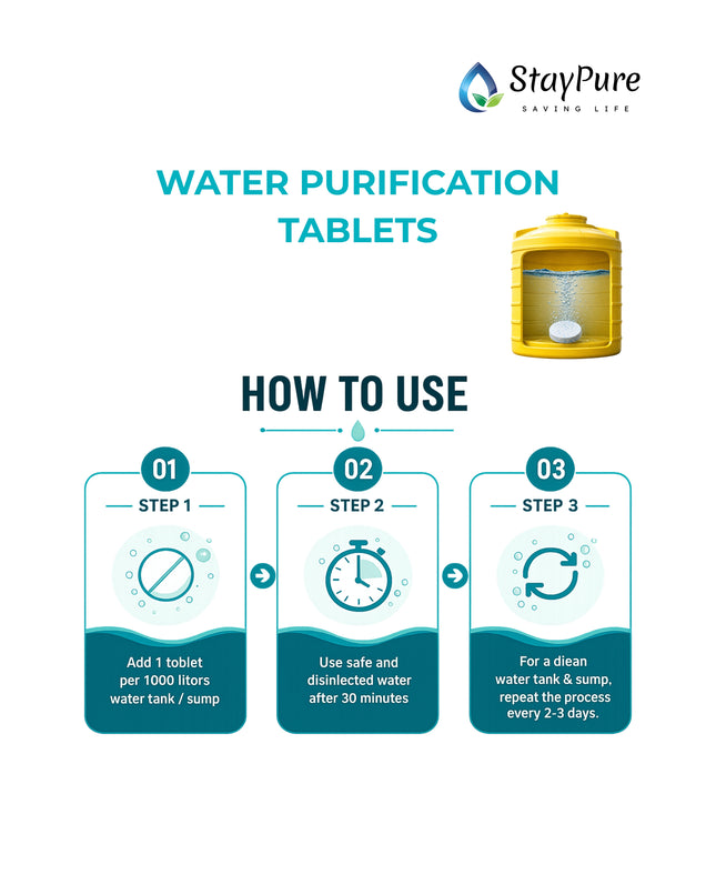 Water Purification Tablets (30 Tablets) | Clean & Safe Water Solution
